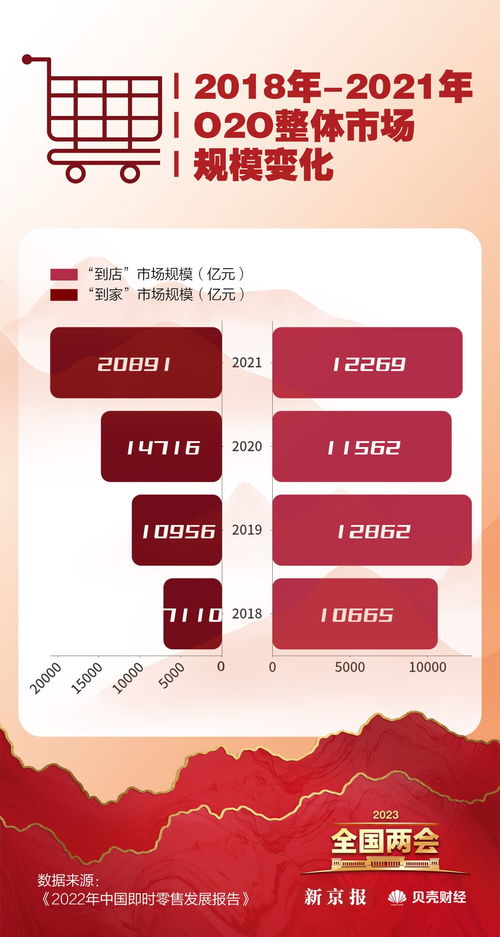 數(shù)讀兩會(huì) 恢復(fù)和擴(kuò)大消費(fèi)成重點(diǎn)，哪些省份最愛‘買買買’？臨沂企業(yè)ERP銷售觀察