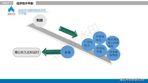 貴州富燃環保科技 以創新網絡技術，破解城市低熱值垃圾焚燒環保難題