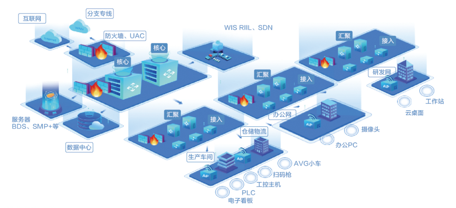 構(gòu)建未來園區(qū) 基于Wi-Fi 6、工業(yè)無線零漫游與5G技術(shù)的企業(yè)智慧網(wǎng)絡(luò)解決方案